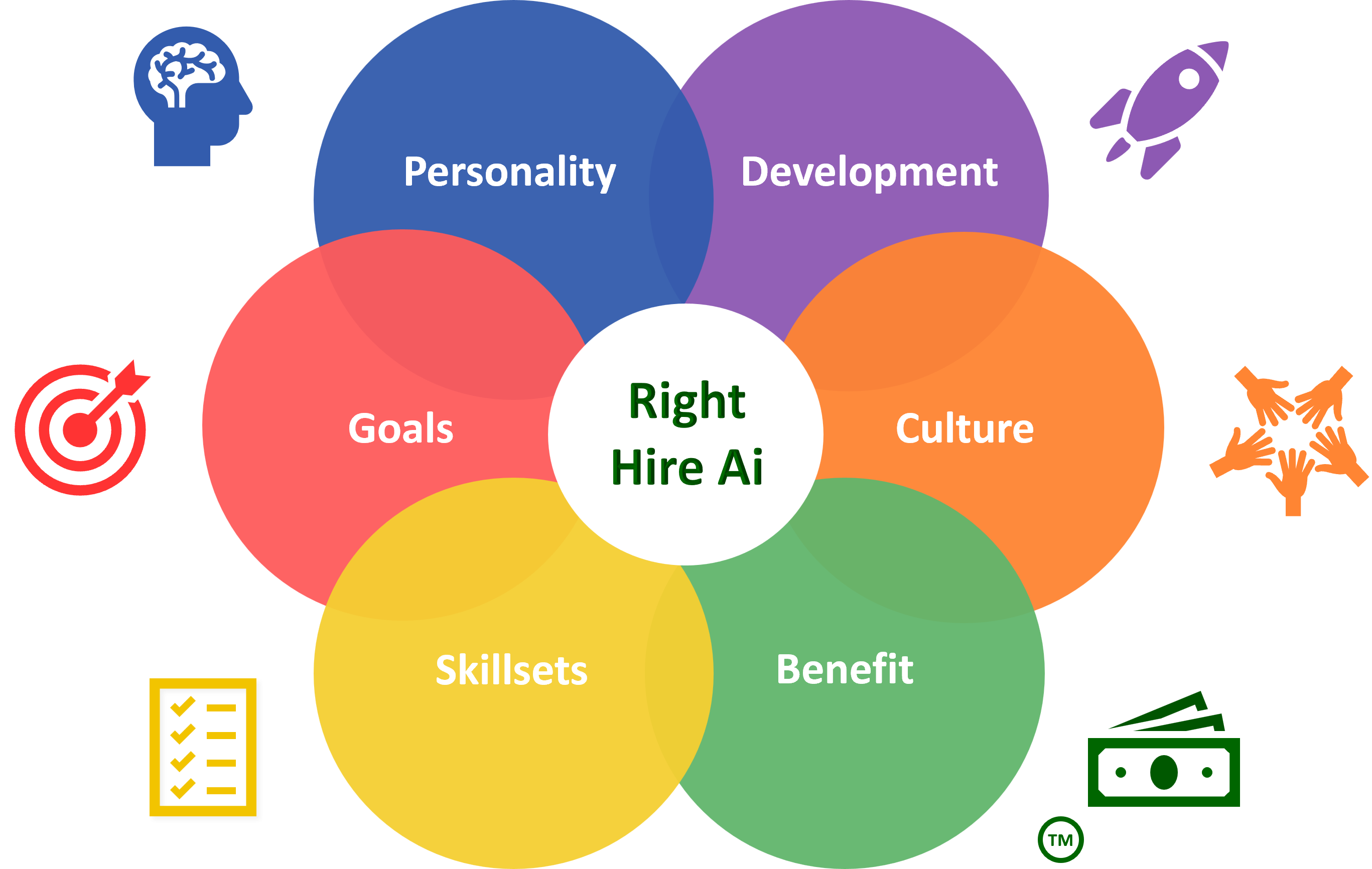 Right Hire Ai Logo